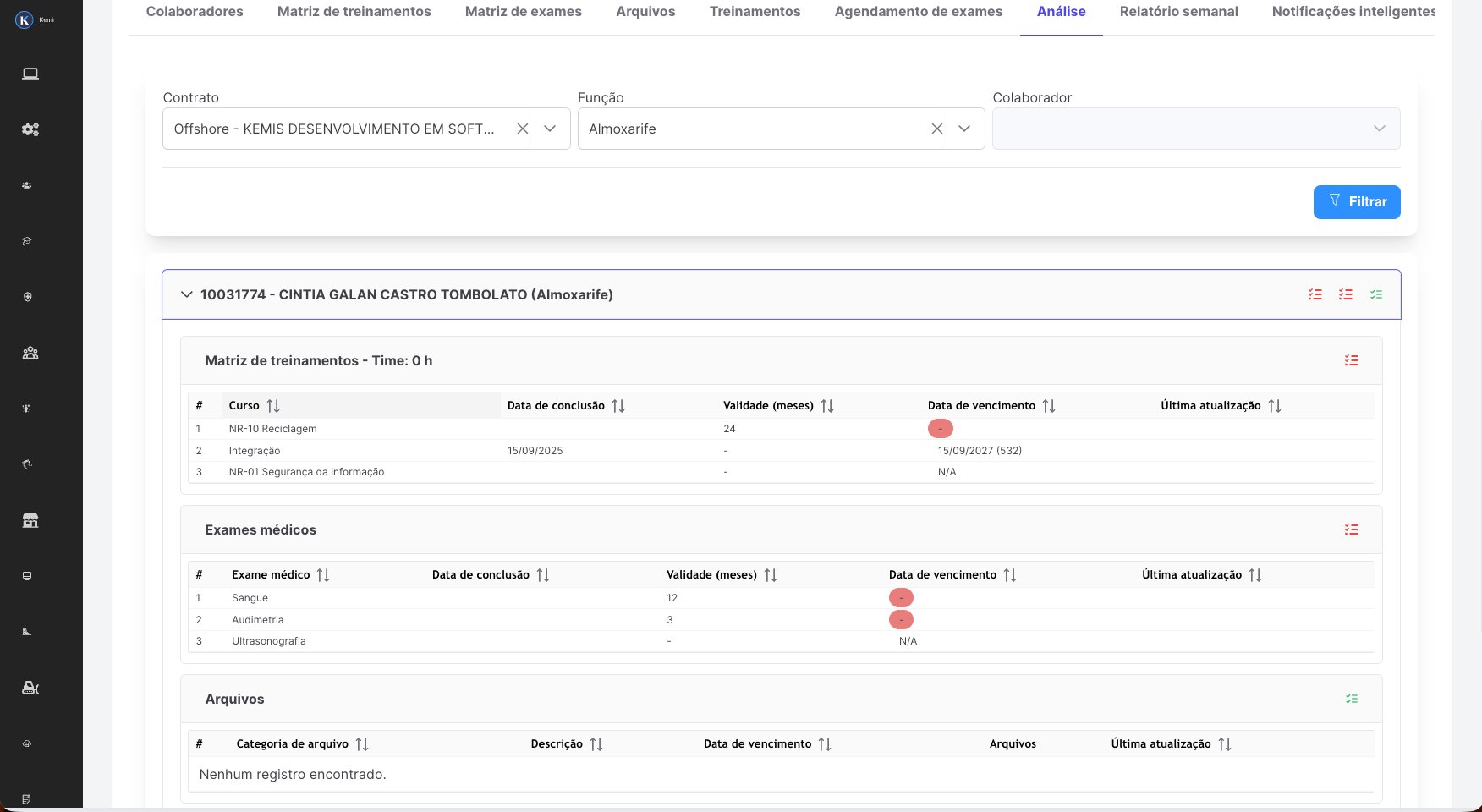 Análise inteligente de mobilização de funcionários
