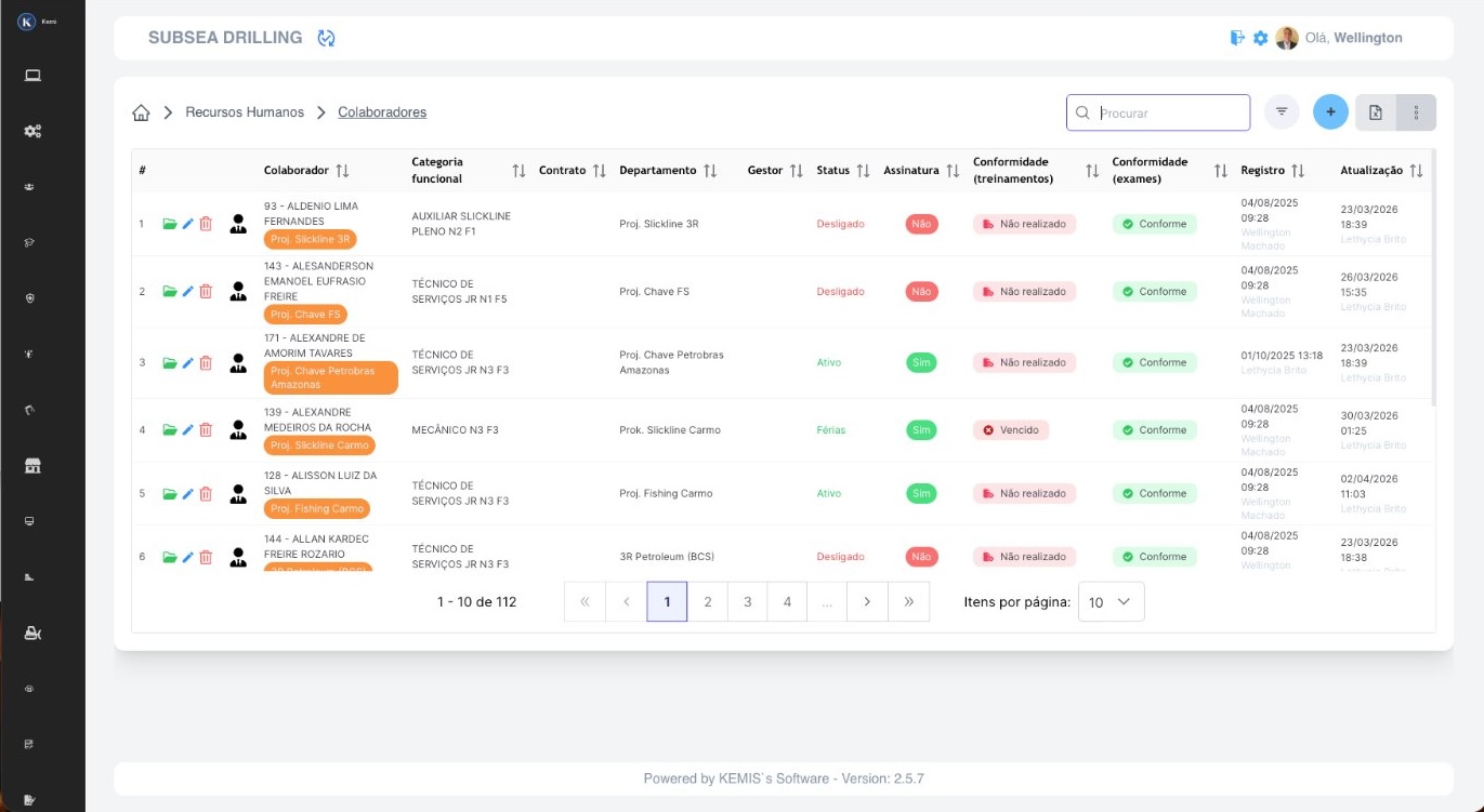 Controle de colaboradores com situação de treinamento e exame