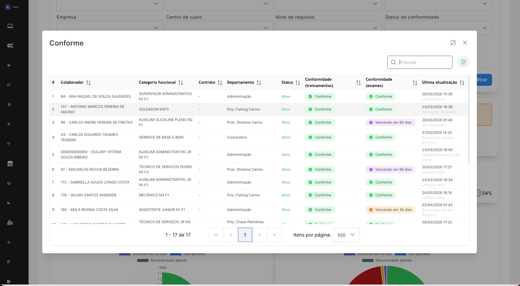 Dashboard com análise detalhada e exportação