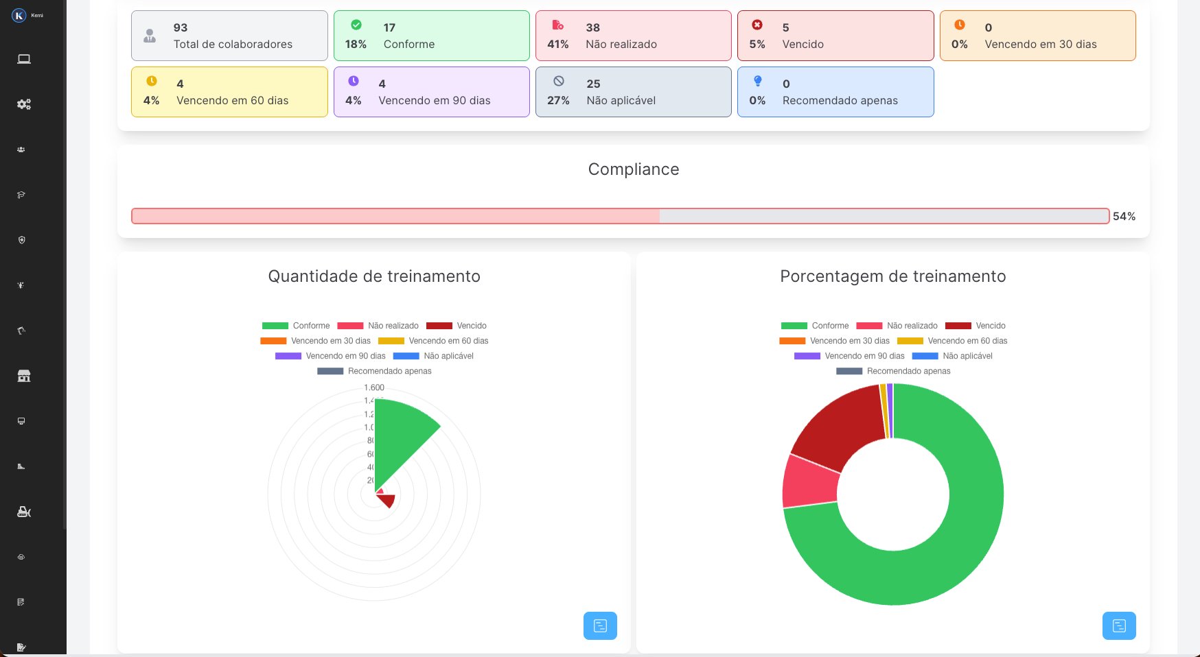 Dashboard completo de compliance