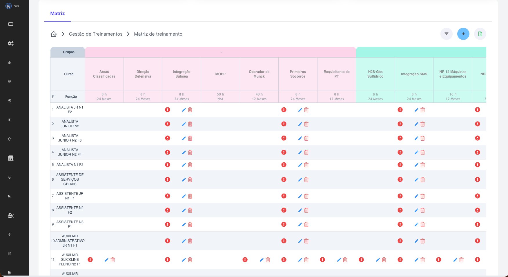 Matriz de treinamentos por função e curso